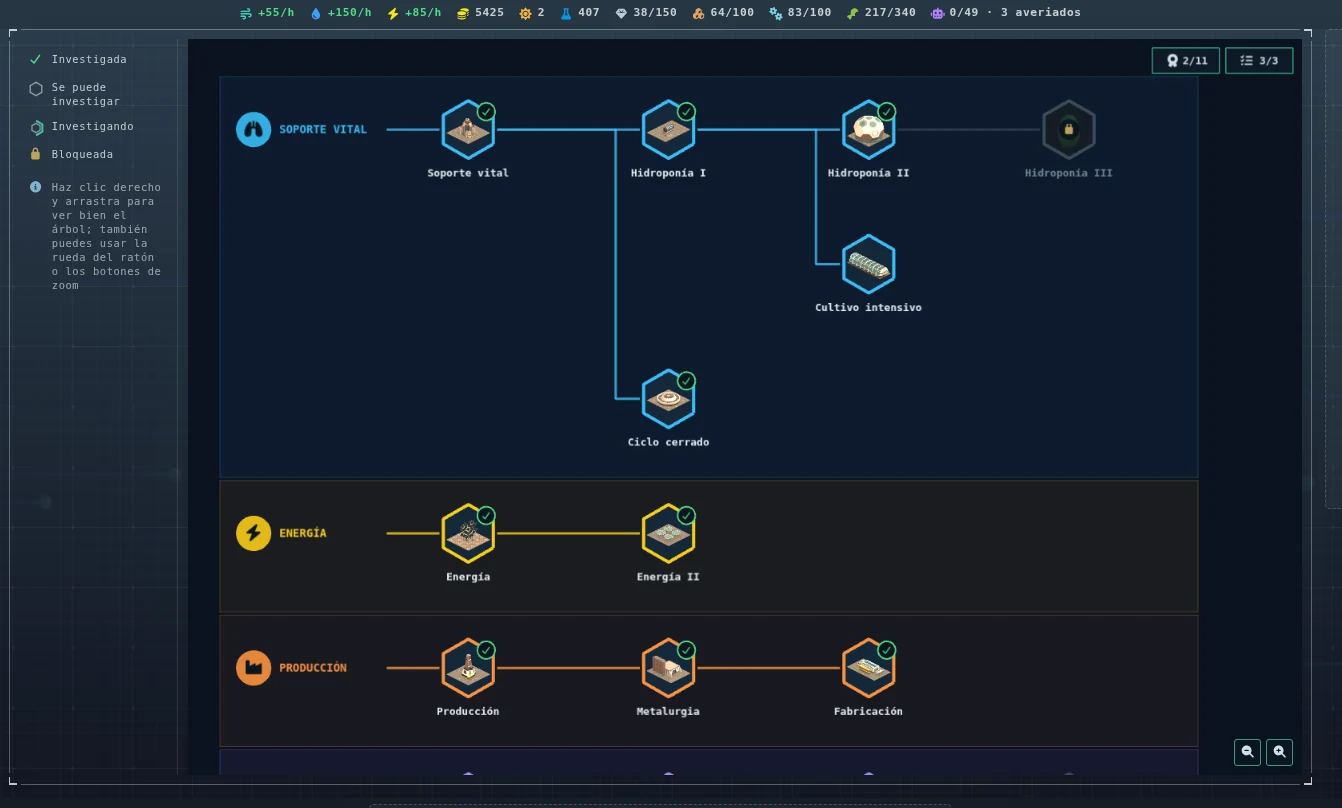 Research tree